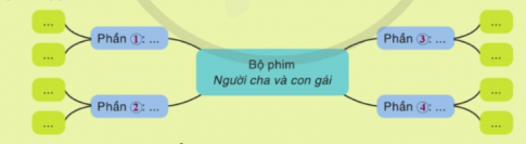 VĂN BẢN. BỘ PHIM NGƯỜI CHA VÀ CON GÁI