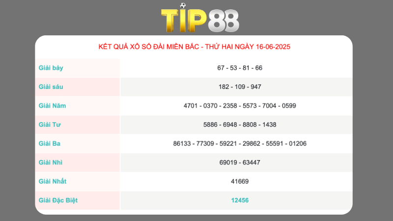 Kết quả xổ số miền Bắc ngày 16/06/2025
