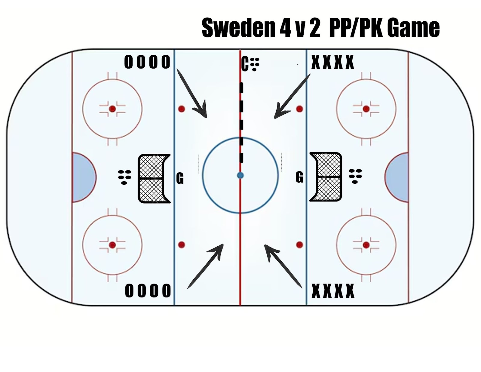 Trimble's Drill of the Week - The Hockey Focus