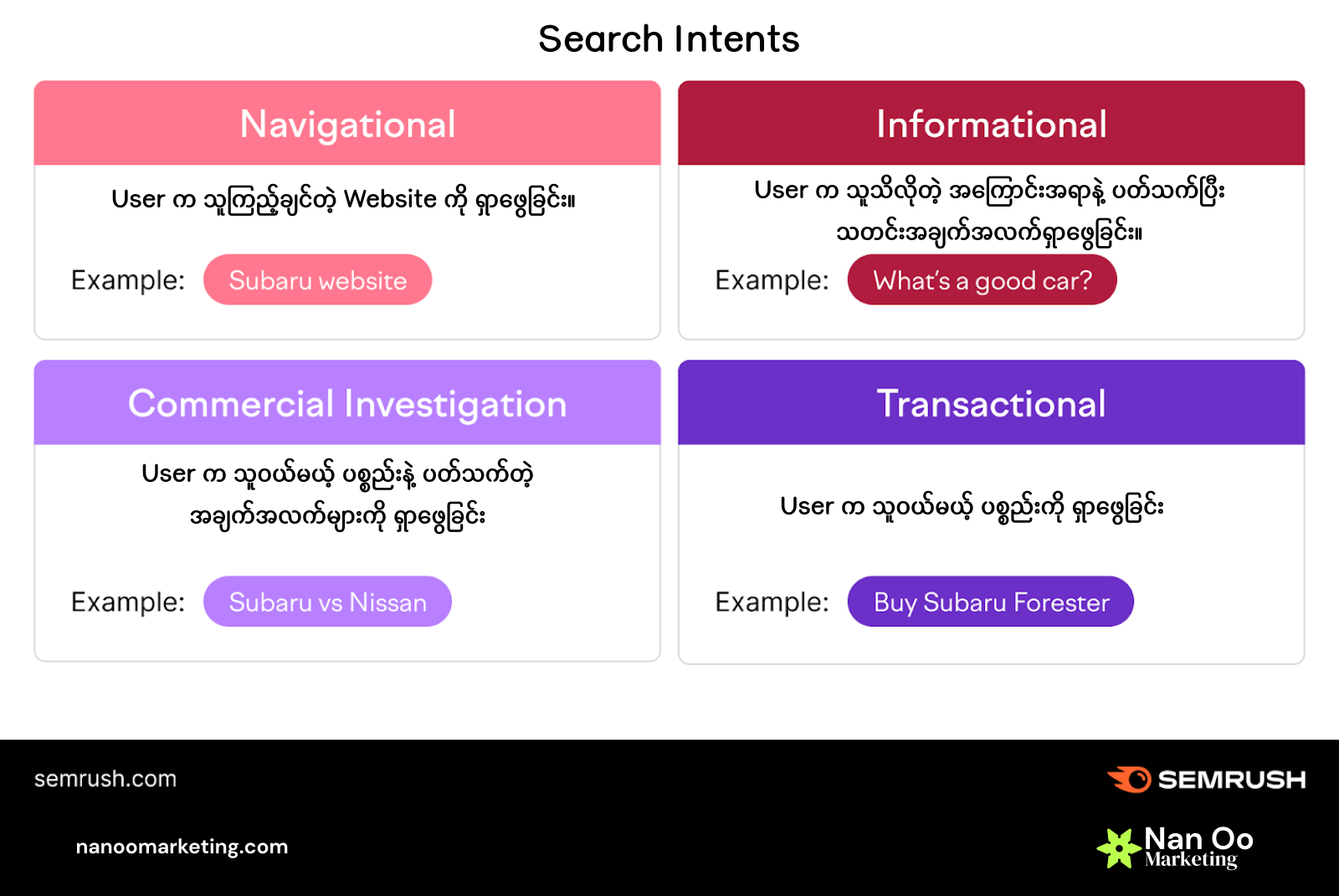 4 types of search intent