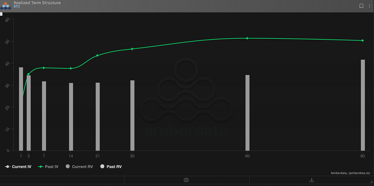 Bitcoin BTC realized VRP