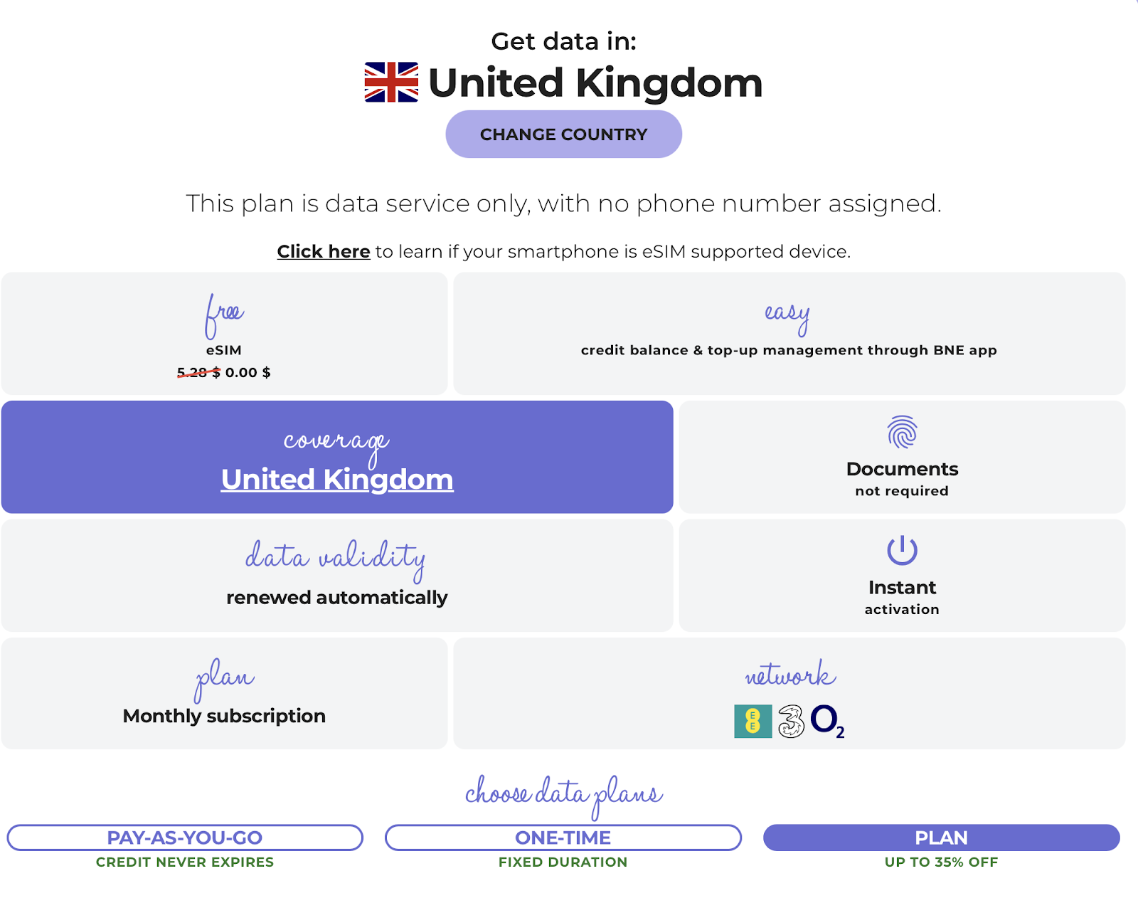 BNESIM eSIM website and application - ease of use