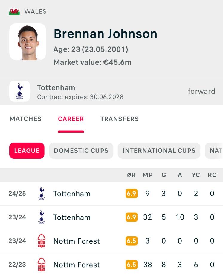 A screenshot of a sports player

Description automatically generated