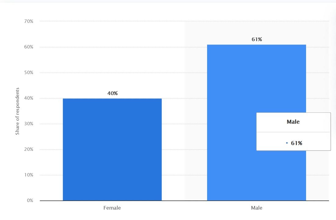 Statista data on Canada BigDeal Partners