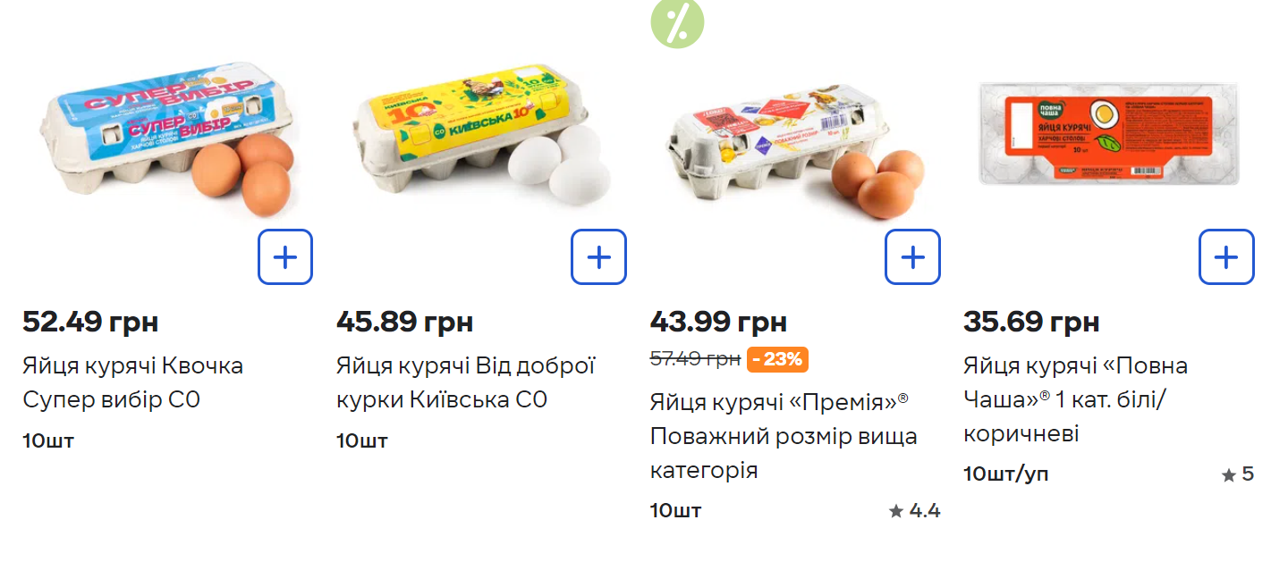 Знову по 70 грн? Чому яйця в Україні дорожчають та чи поб'є ціна новий рекорд