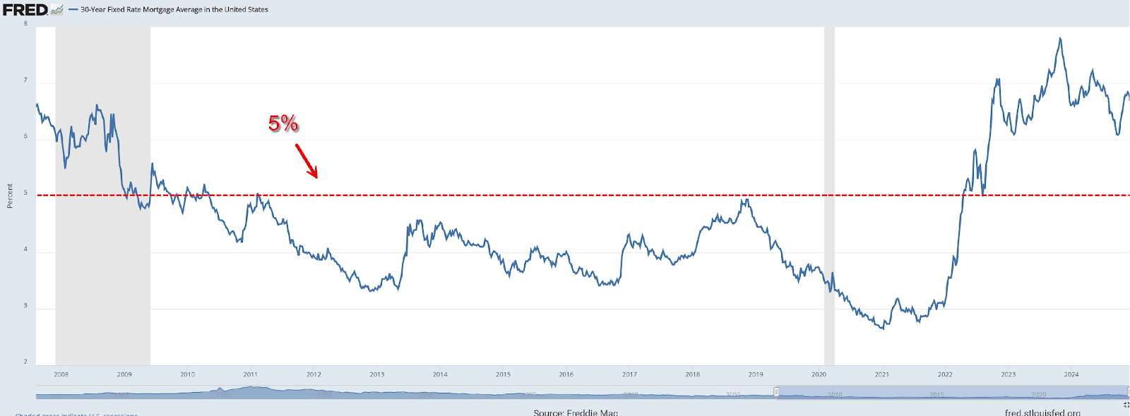Graph with blue lines Description is automatically generated