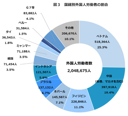 国籍別の画像