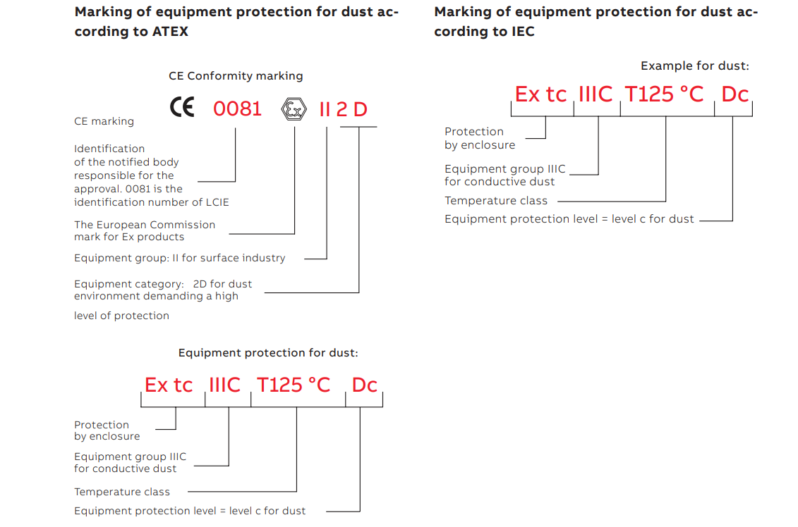 Dust ignition proof motors - Low voltage Dust ignition proof motors - ABB's Low voltage dust ignition proof motors - abb low voltage motors - abb motors