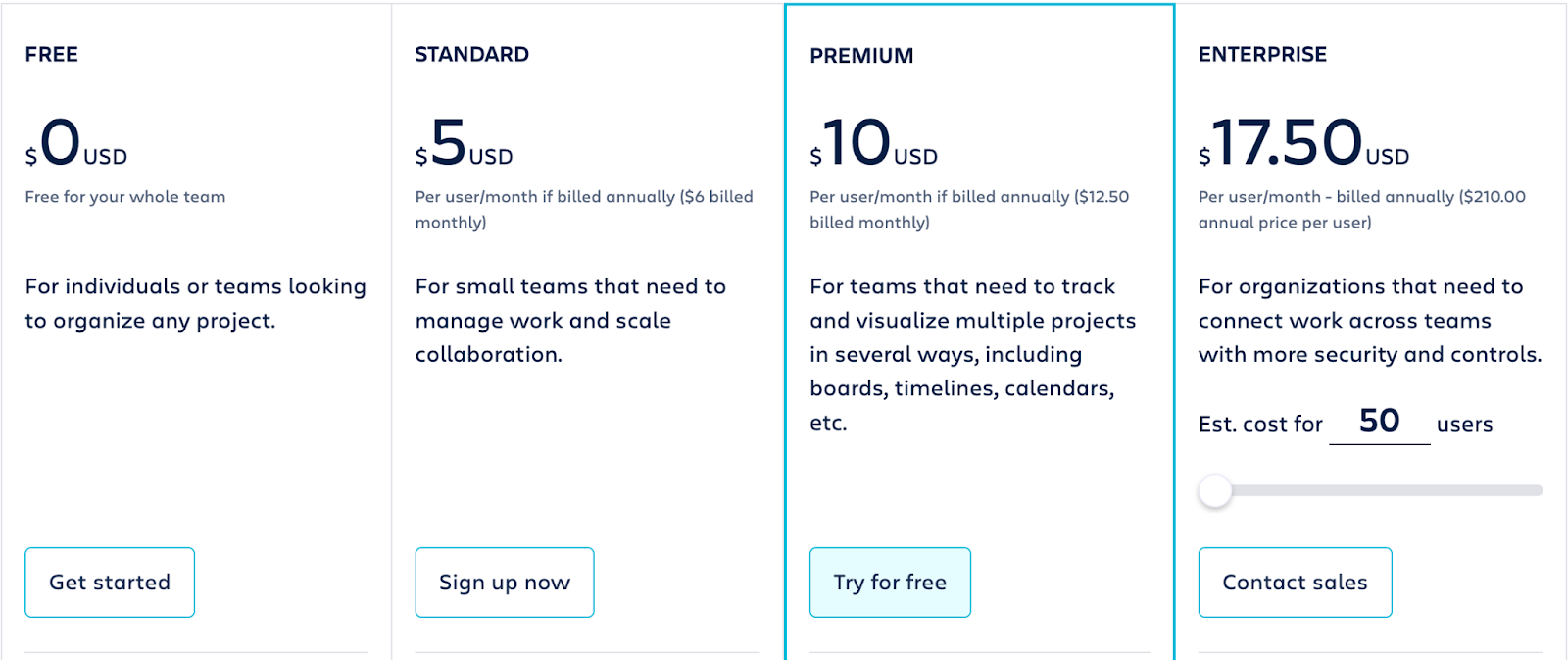 Trello pricing