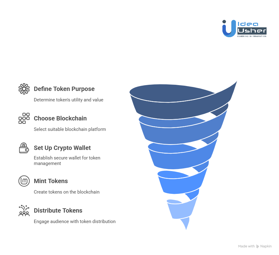 Practical Steps to Implement Token-Based Monetization for Your Content