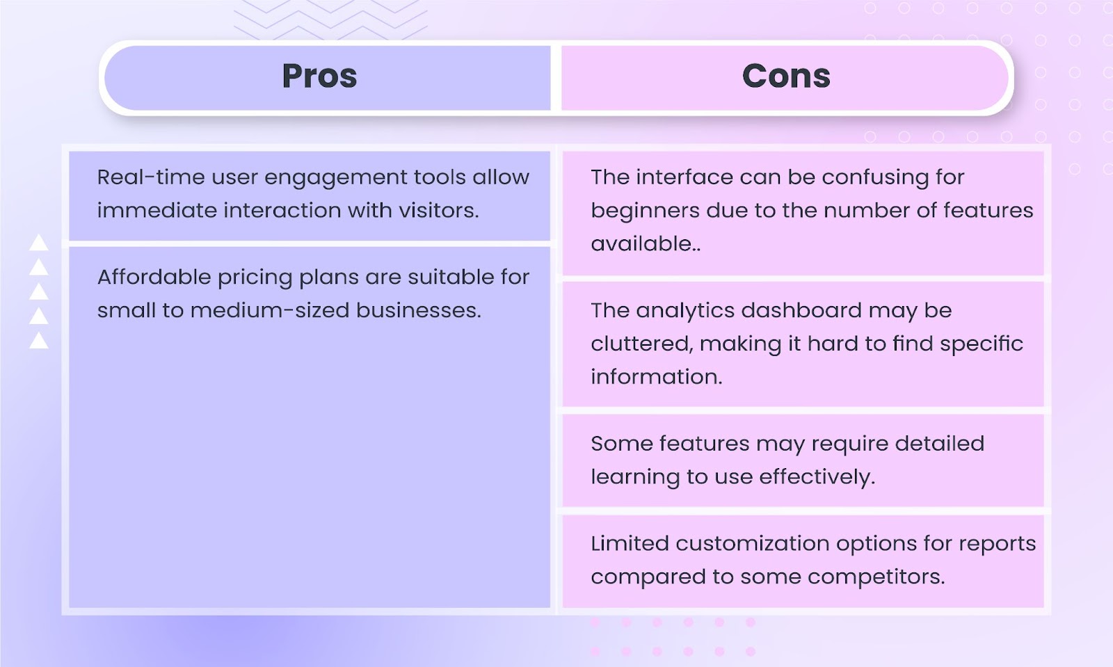 Pros and cons of using Lucky Orange's heatmap tool