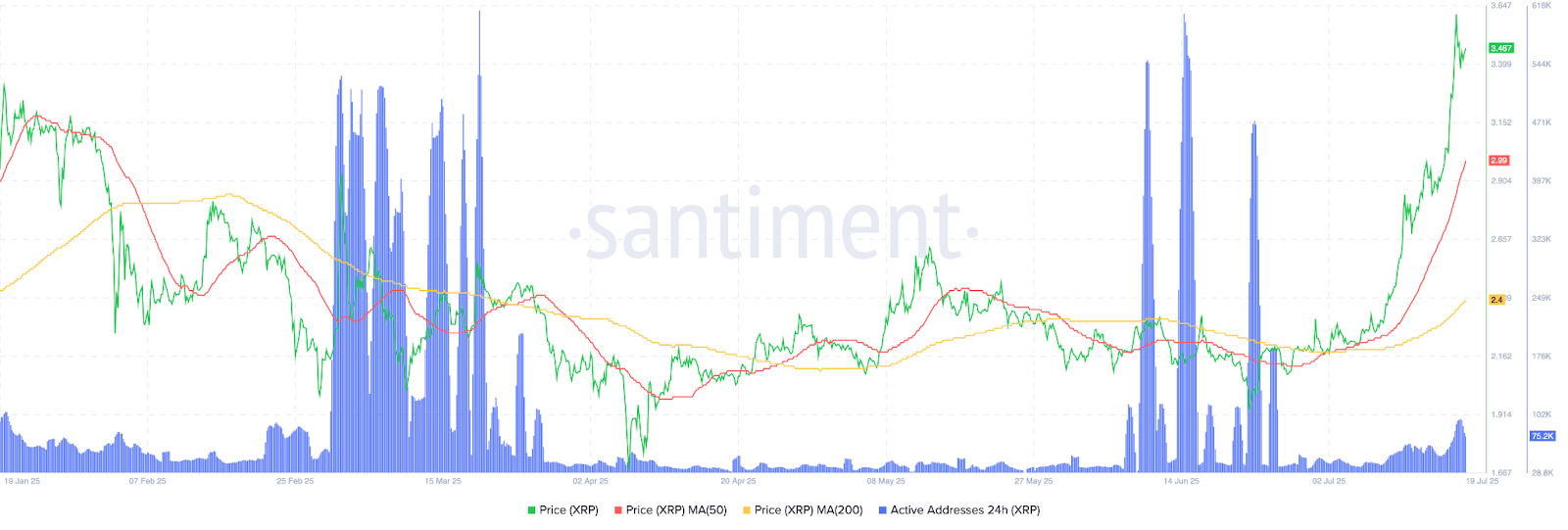 XRP Price Prediction for Aug 2025 Bullish Trend Faces RSI Pressure