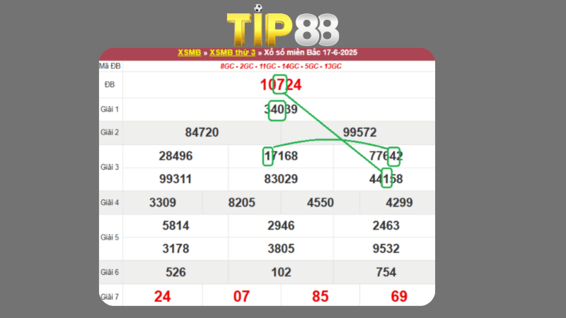 Dự đoán kết quả xsmb phương pháp chuỗi loto ngày 18/06/2025