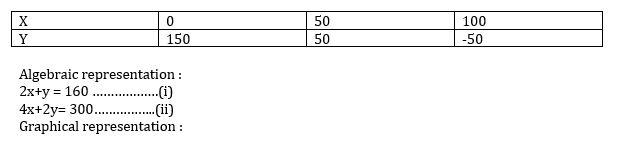 NCERT Solutions for Class 10 Maths chapter 3-Pair of Linear Equations in Two Variables Exercise 3.1/image015.png