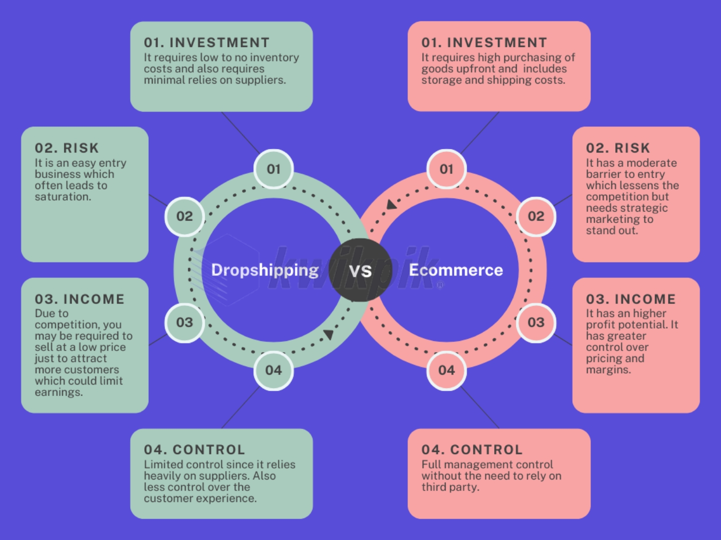 Comparison Infographic between Dropshipping vs Ecommerce