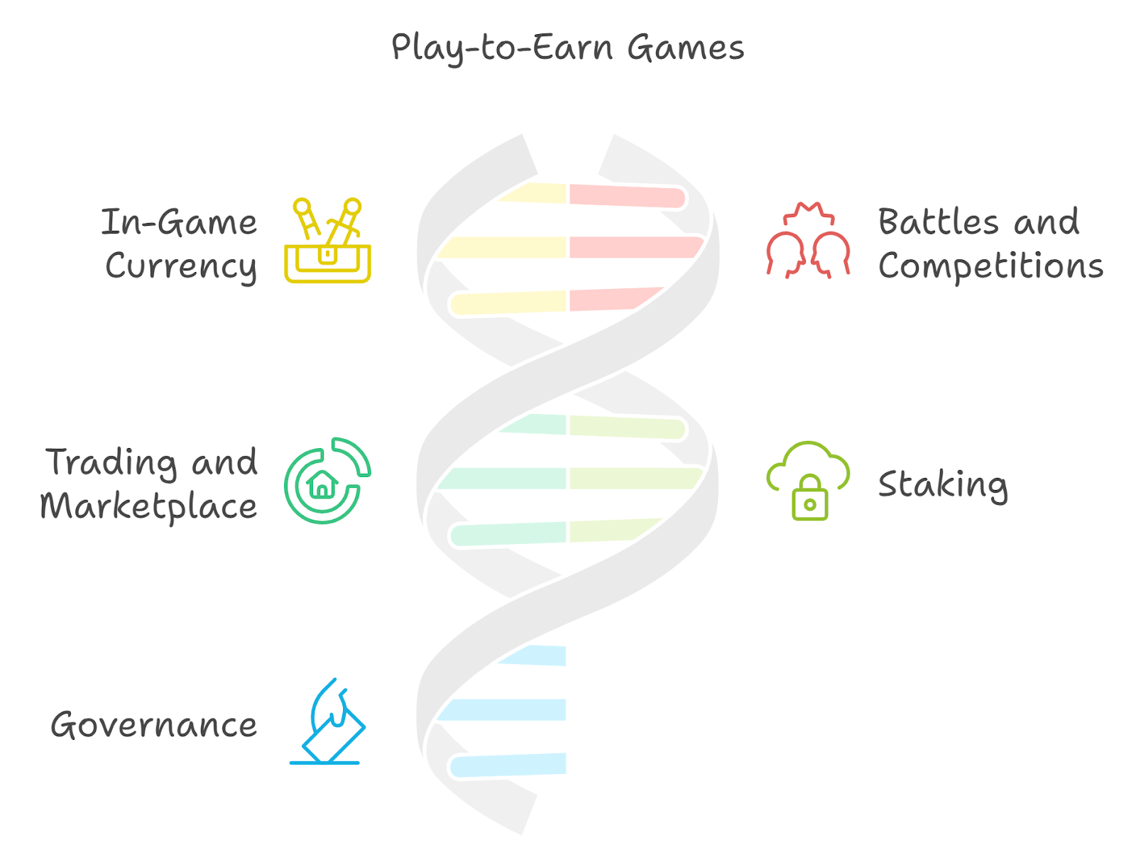 Key Features of Play-to-Earn Games