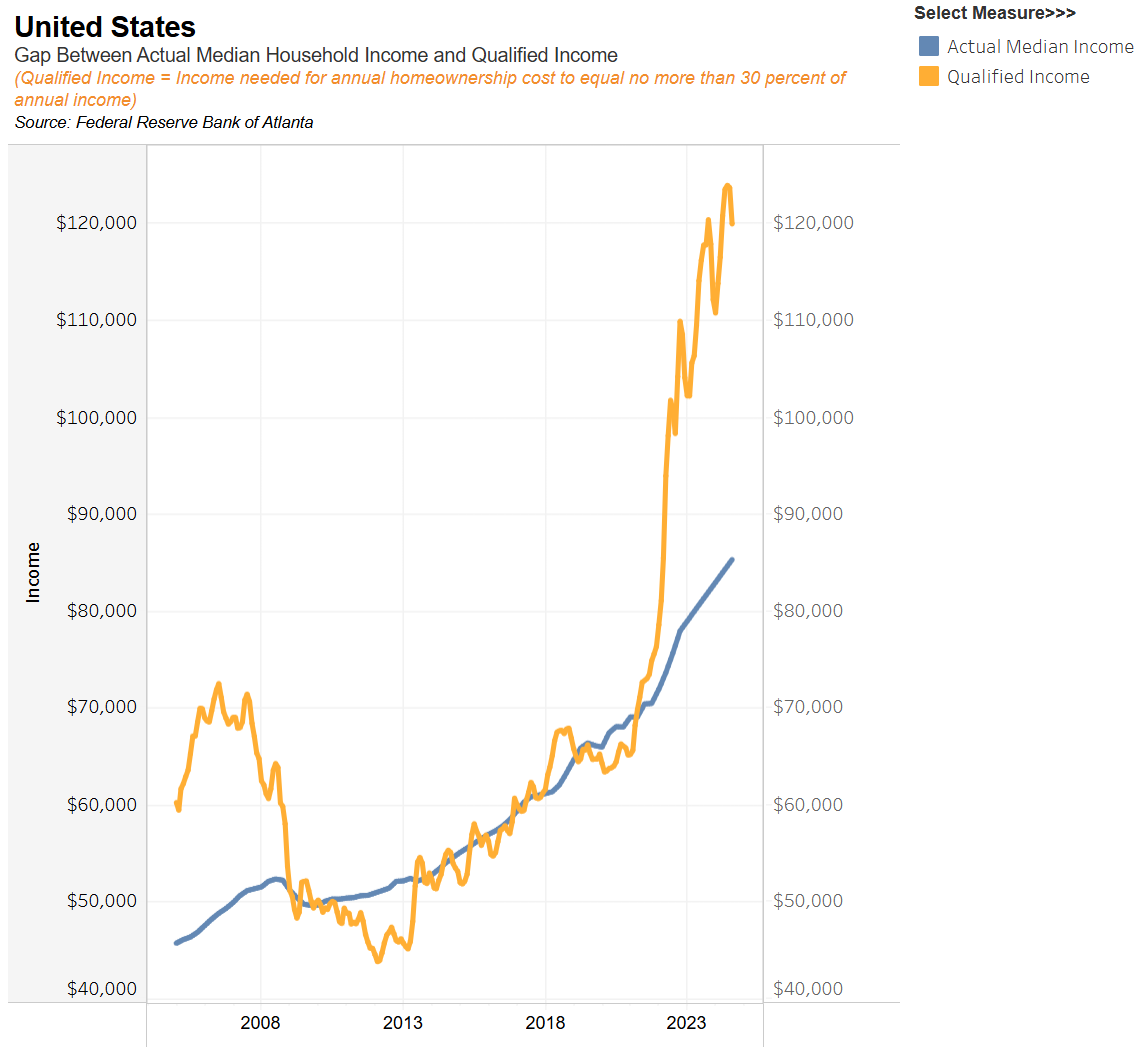 A graph showing the growth of the company's income    Description automatically generated