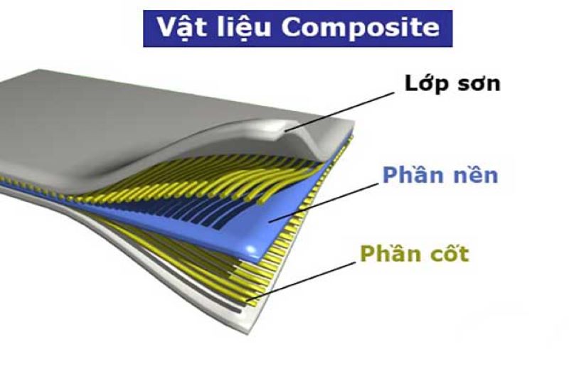 Cấu tạo của vật liệu composite nền kim loại