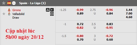 Soi kèo, dự đoán tỷ lệ bóng đá Girona vs Valladolid