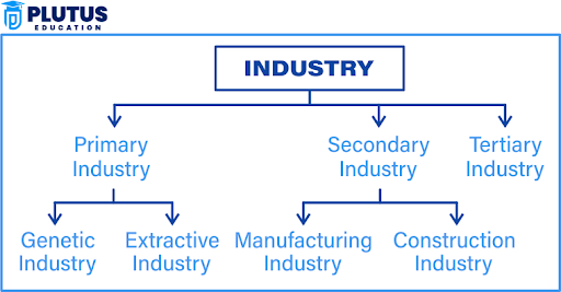 business industry