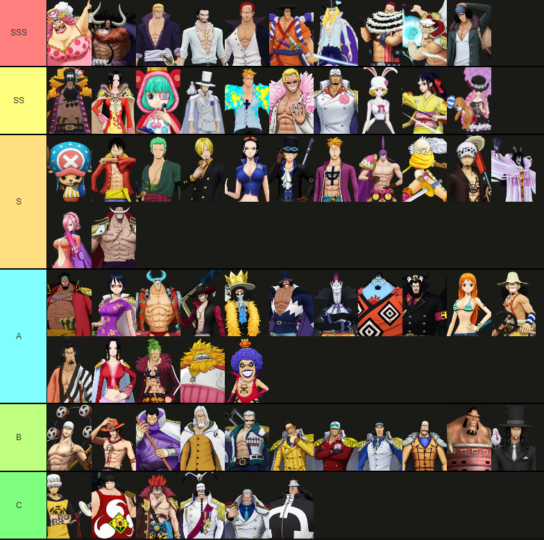 【ไกด์เกม】One Piece Burning Will (Global) Tier List ตัวละครน่าปั้น ตัวไหนเก่งแบกทีมช่วงต้นเกมท้ายเกม เก่งมากใช้ได้ยาวๆ