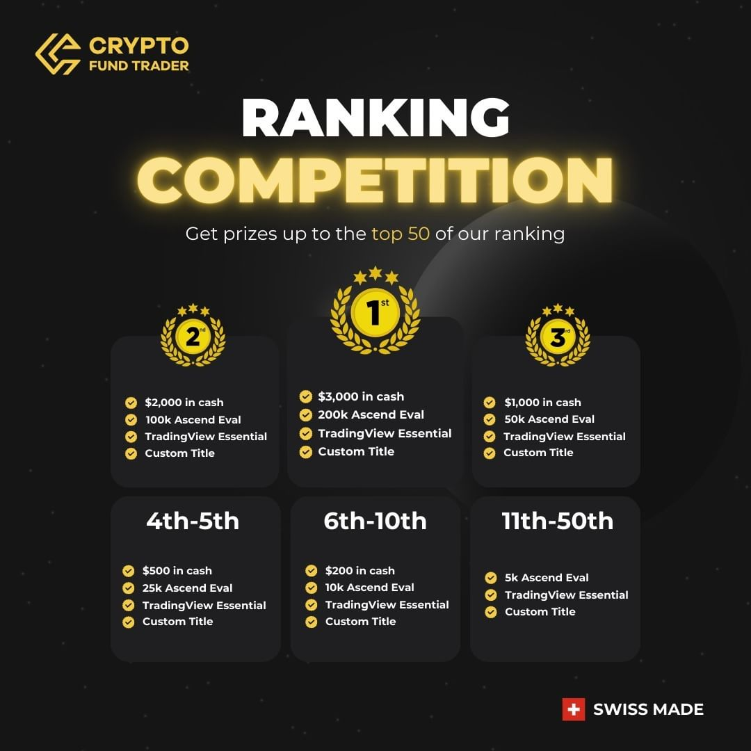 crypto fund trader ranking competition