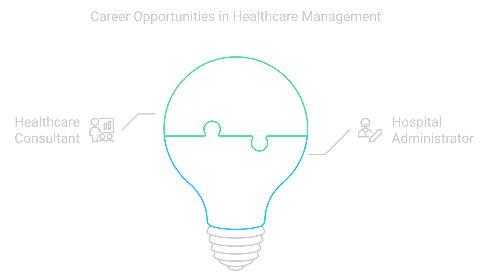 Career opportunities in healthcare management