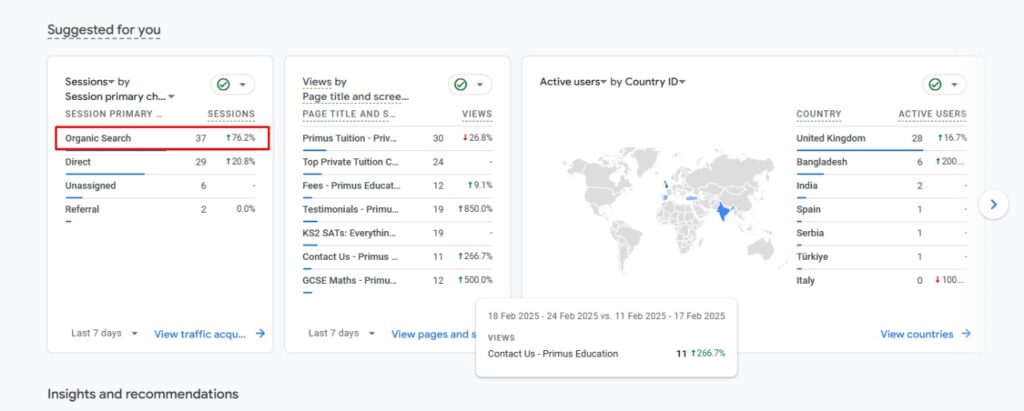 Increase in organic search sessions