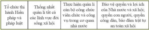 PHẦN HAI: GIÁO DỤC PHÁP LUẬTCHỦ ĐỀ 8:  HIẾN PHÁP CỘNG HÒA XÃ HỘI CHỦ NGHĨA VIỆT NAMBÀI 18: HIẾN PHÁP NƯỚC CỘNG HÒA XÃ HỘI CHỦ NGHĨA VIỆT NAM VỀ BỘ MÁY NHÀ NƯỚC