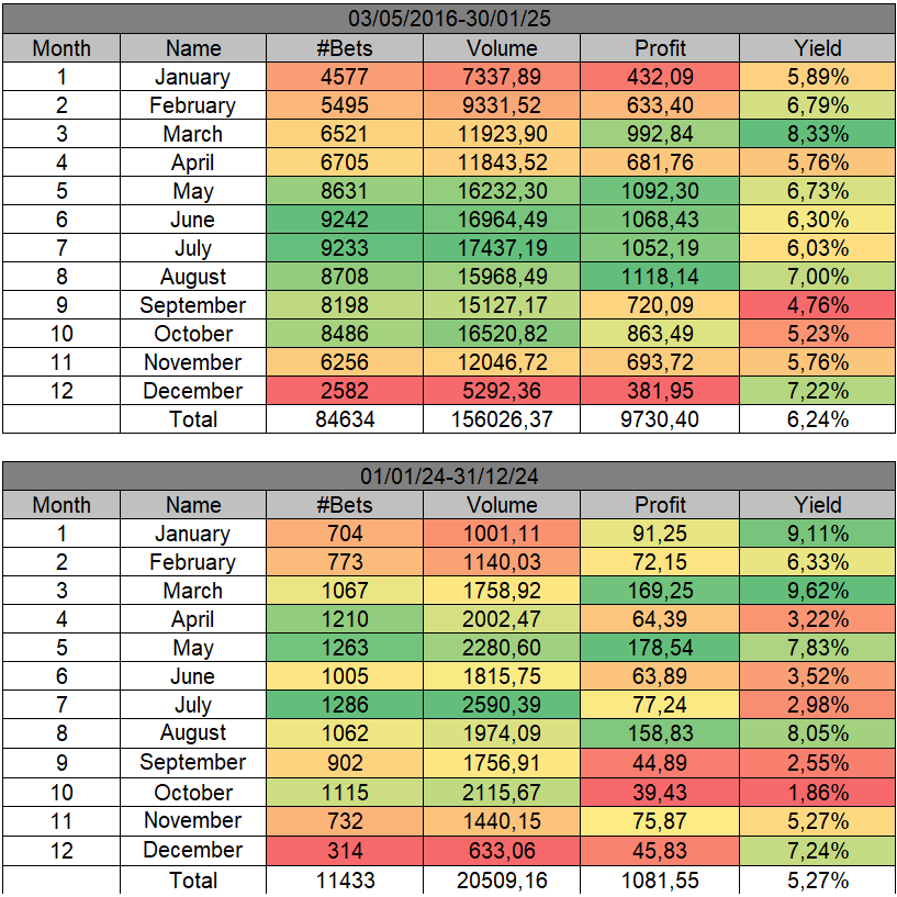 Resultados de WinnerOdds Tenis 2024