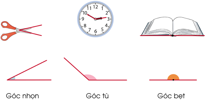 BÀI 19: GÓC NHỌN, GÓC TÙ, GÓC BẸT