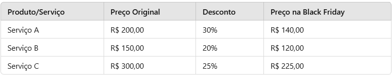 Tabela de planejamento para organizar ofertas