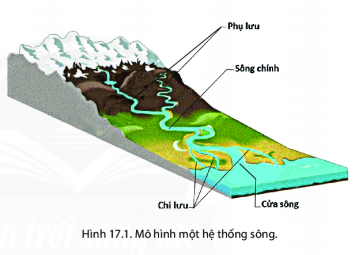 BÀI 17: SÔNG VÀ HỒI. Sông và lưu lượng nước của sông1. Các bộ phận của dòng sôngCâu 1: Dựa vào thông tin trong bài và hình 17.1 em hãy mô tả các bộ phận chính của một dòng sôngGiải nhanh:Các bộ phận chính của một dòng sông gồm:- Cửa sông: là nơi tiếp giáp với biển- Sông chính: dẫn nước- Phụ lưu: những dòng chảy nhỏ cung cấp nước cho sông- Chỉ lưu: nơi có nhiều dòng chảy tách ra từ dòng sông chính,  làm nhiệm vụ thoát nước cho sông chính.2. Lưu lượng nước sôngCâu 2: Dựa vào thông tin trong bài và bảng 17.1, em hãy:- Cho biết mùa lũ của sông Gianh vào những tháng nào?- Cho biết những tháng nào có lượng mưa lớn nhất- Rút ra mối quan hệ giữa mùa lũ của sông với nguồn cung cấp nước sôngGiải nhanh:- Mùa lũ của sông Gianh vào những tháng: 9,10,11- Tháng 9,10,11 có lượng mưa lớn nhất- Mối quan hệ giữa mùa lũ của sông với nguồn cung cấp nước sông: chế độ nước phụ thuộc vào chế độ mưa, nguồn nước đổ vào các sông tăng là do do nước mưa. Vào mùa mưa, nếu lượng nước mưa lớn tăng nhanh sẽ gây ra hiện tượng lũ, lụy ở khu vực ven bờ và hạ lưuII. HồHồ là dạng địa hình trũng chứa nước, thường khép kín và không trực tiếp thông ra biểnIII. Sử dụng tổng hợp nước sông, hồCâu 3: Dựa vào thông tin trong bài và hình 17.4 em hãy:- Kể những mục đích sử dụng nước sông, hồ-Cho biết nước sông hồ có thể cùng lúc sử dụng cho nhiều mục đích không?Giải nhanh:- Mục đích sử dụng nước sông, hồ: + Sinh hoạt của người dân+ Nông nghiệp đánh bắt và nuôi thủy sản+ Thủy điện chế biến thủy sản+ Giao thông vận tải đường sông, hồ+ Du lịch, thể thao, giải trí,....=>  Nước sông hồ có thể cùng lúc sử dụng cho nhiều mục đích khác nhau, nhiều công đồng dân cư.I. Luyện tậpCâu 1: Em hãy vẽ sơ đồ thể hiện các bộ phận chính của một dòng sông lớnGiải nhanh:Câu 2: Sông nào cung cấp nước cho hồ Dầu Tiếng? Nước hồ Dầu Tiếng có được sử dụng tổng hợp?Giải nhanh:- Sông Sài Gòn cung cấp nước cho hồ Dầu Tiếng. - Nước hồ Dầu Tiếng có được sử dụng tổng hợp cho sản xuất nông nghiệp, sinh hoạt, khai thác thủy hải sản, du lịch,…II. Vận dụng