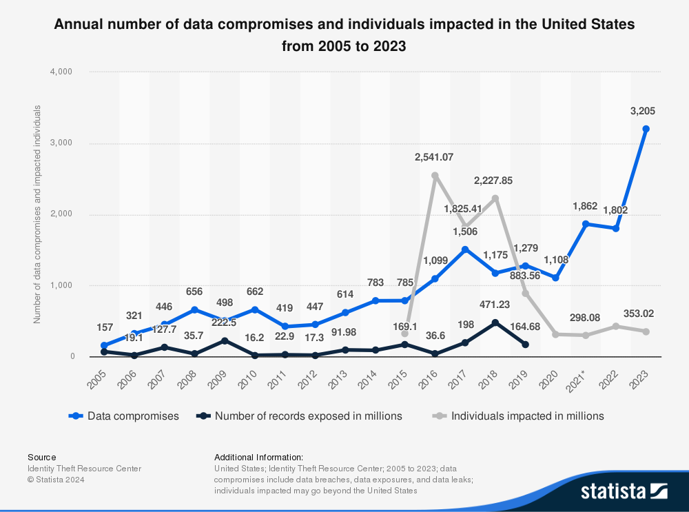 A graph of a number of dataDescription automatically generated