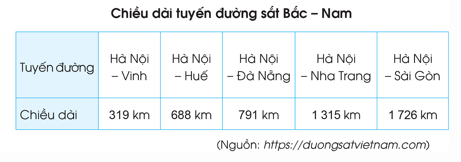 BÀI 40. BẢNG SỐ LIỆU THỐNG KÊ