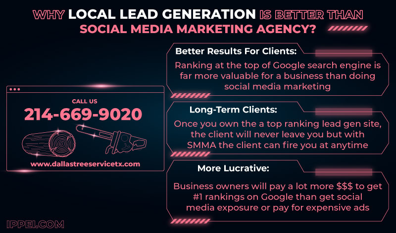 Local lead generation social media marketing agency