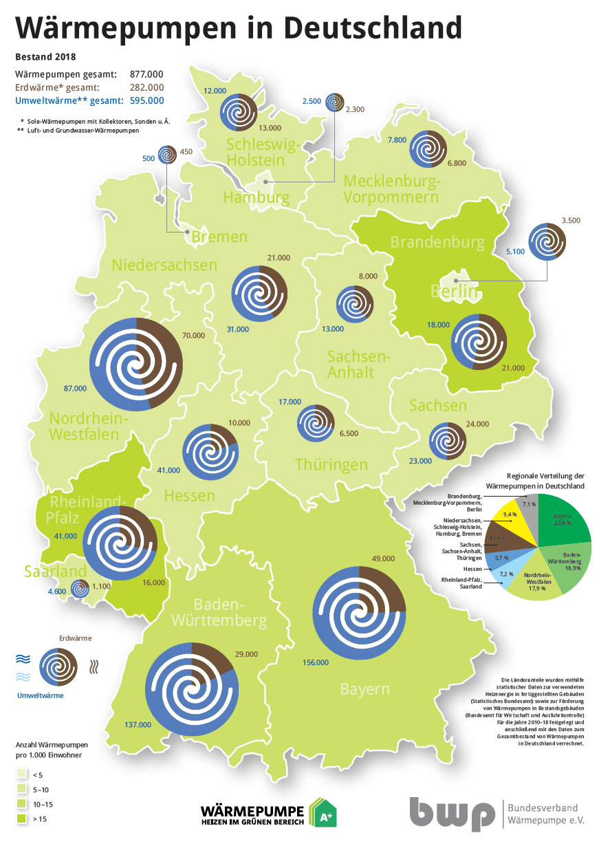 Statistik zur Nutzung von Luft-Wasser-Wärmepumpen Deutschland