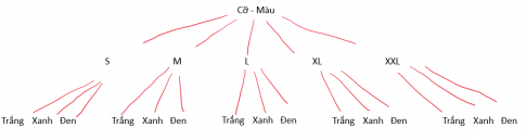 BÀI 1. QUY TẮC CỘNG. QUY TẮC NHÂN. SƠ ĐỒ HÌNH CÂY