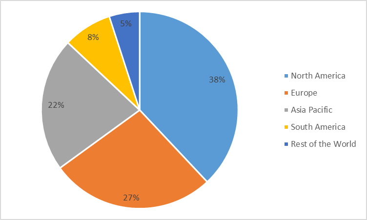 Dental Insurance Market