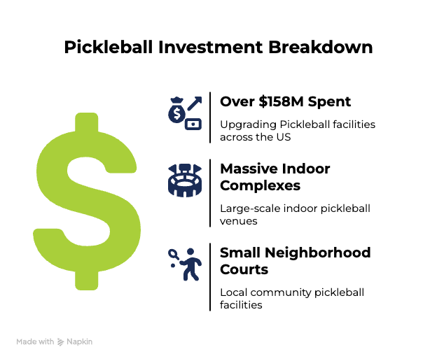 2025 Pickleball Statistics: Fastest Growing Sport in the US