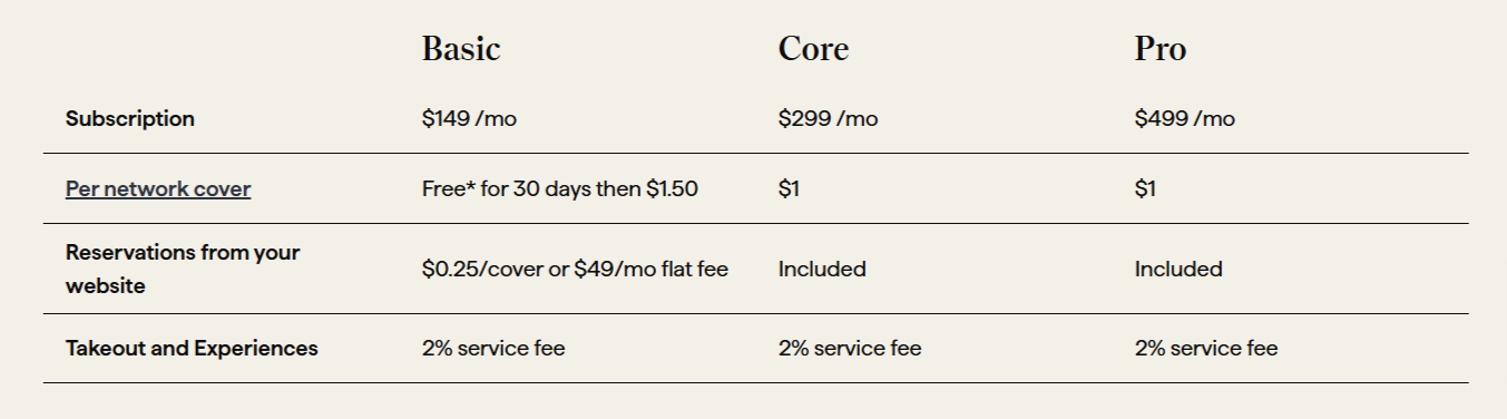 OpenTable pricing plans