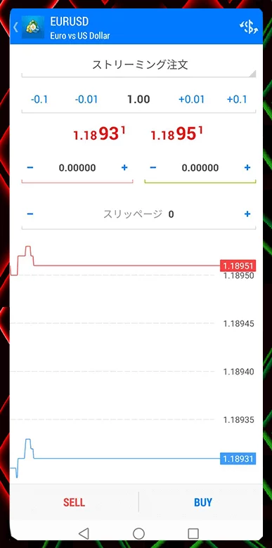 注文方法や取引数量を入力し、画面下の「SELL(売り)」「BUY(買い)」をタッチ