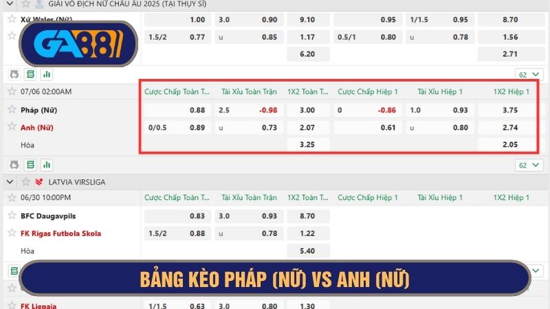 Bảng kèo chi tiết trận Pháp (Nữ) vs Anh (Nữ) 02h00 ngày 06/07/2025
