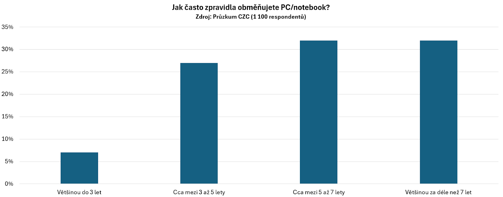 Obsah obrázku text, snímek obrazovky, číslo, Písmo

Popis byl vytvořen automaticky