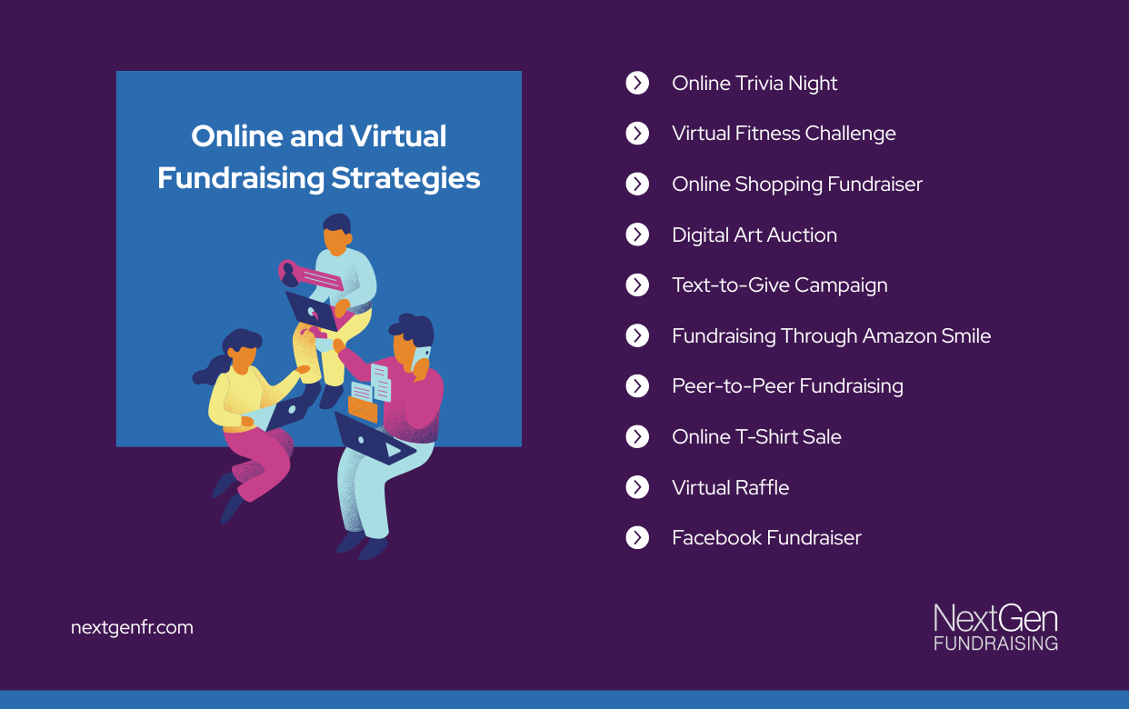 Online fundraising ideas infographic