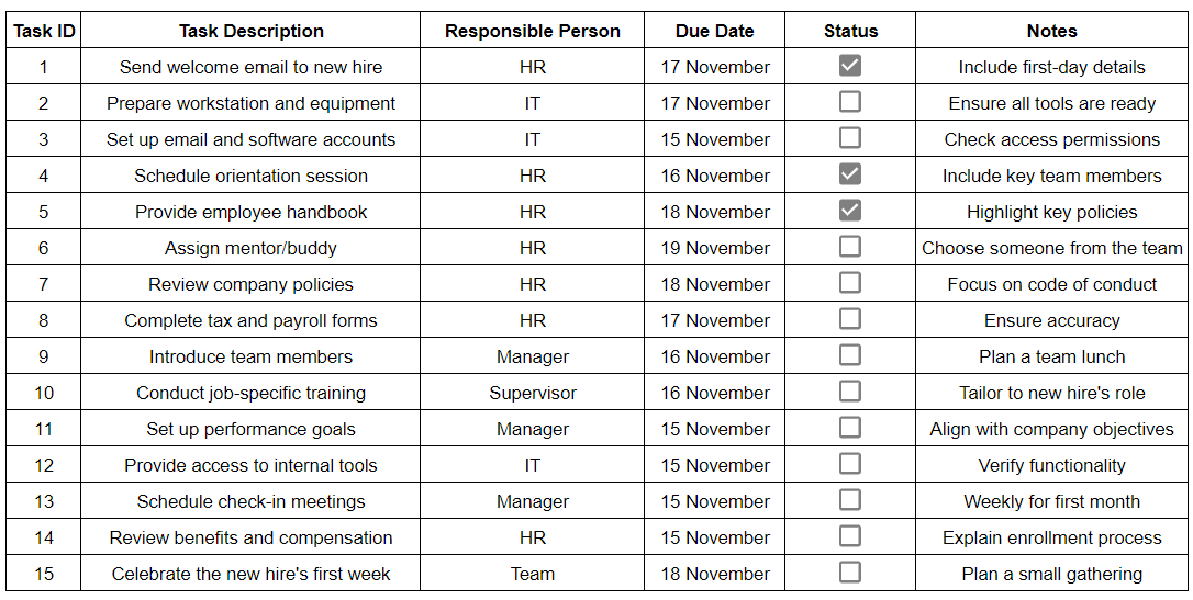 Onboarding checklist for professionals