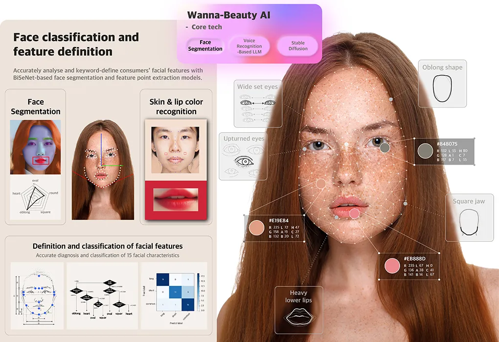 Beauty Tech: Khi AI và AR tái định hình trải nghiệm làm đẹp