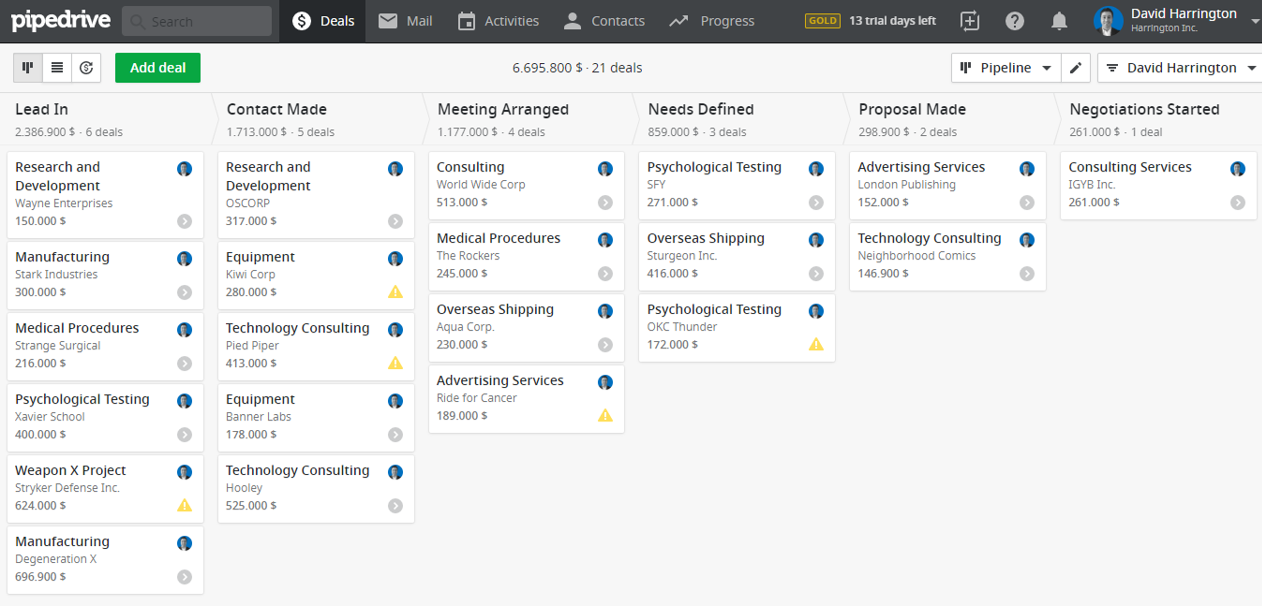 Pipedrive Sales Pipeline Management