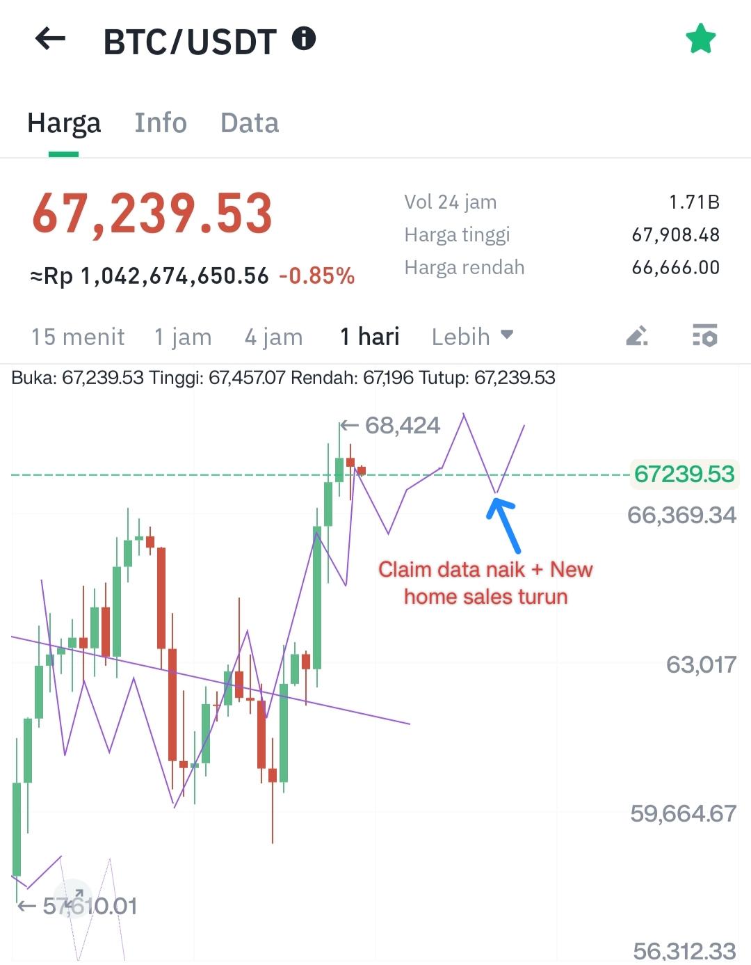 Ilustrasi pergerakan tren bitcoin BTC/USDT. Sumber: Hoteliercrypto.