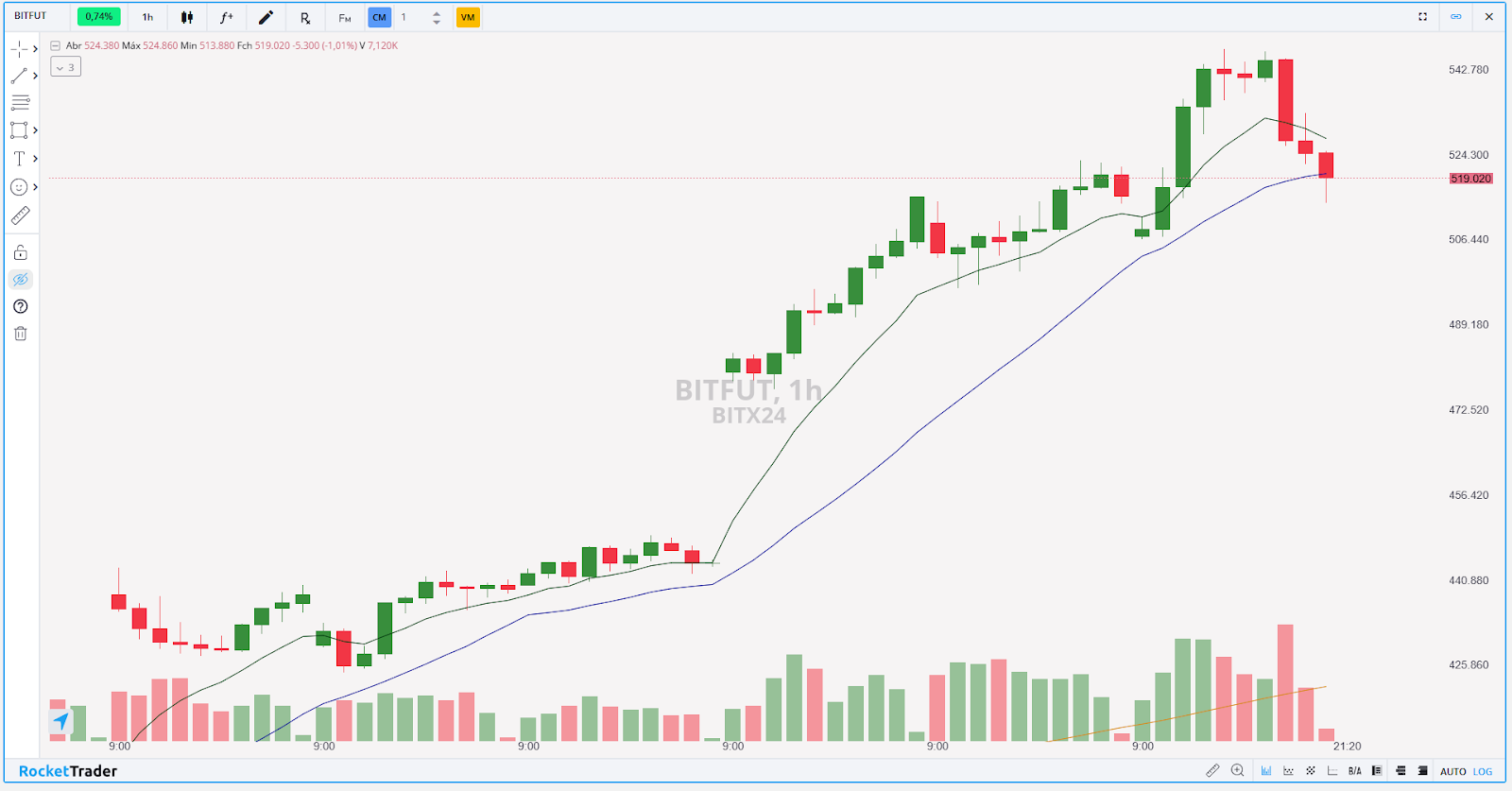 BITFUT